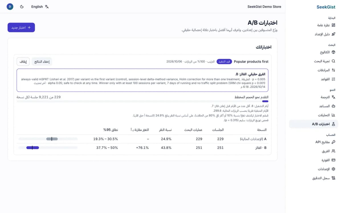 نتيجة اختبار A/B: النسخة B تفوز بنسبة نقر أعلى، مع قيمة p ونطاق 95% لكل نسخة.